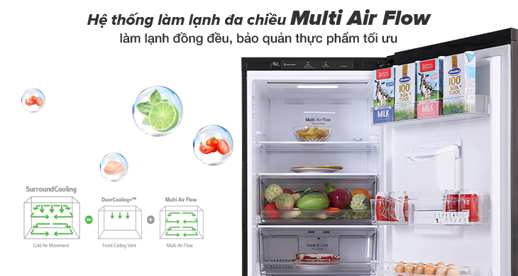 Công nghệ Multi Air Flow